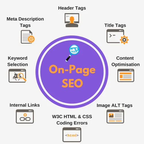 Best On-Page SEO Services | Improve Organic Traffic & Ranking in Manama for better Google rankings and traffic