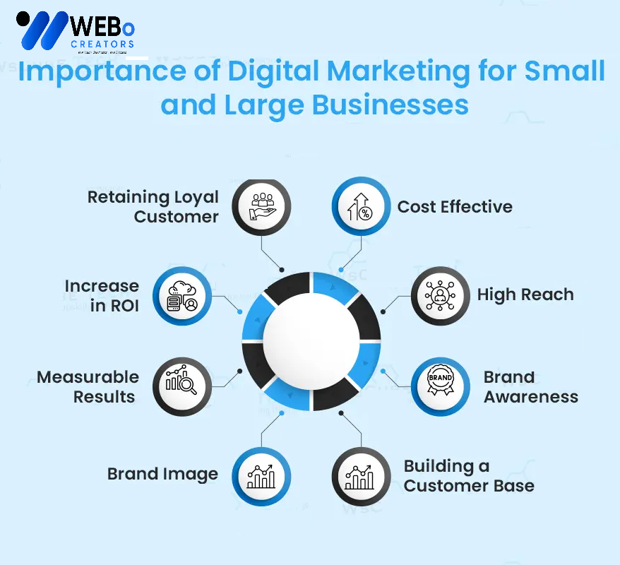 Small Business Digital Marketing Agency in Manama: Mastering the Art of Online Visibility